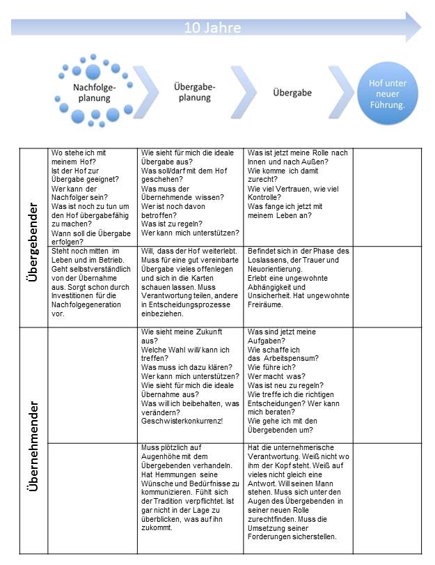 Klicken um zu vergrößern! dorothee nachfolge